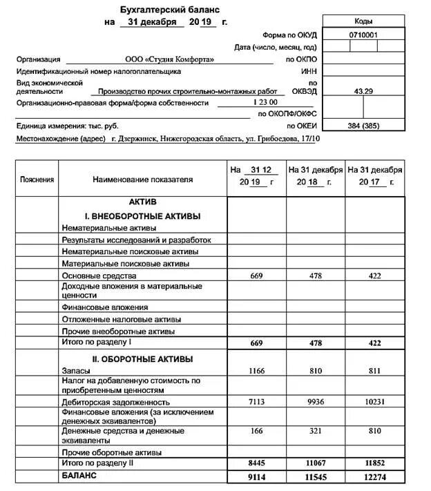 0710001 Бухгалтерский баланс. Бухгалтерский баланс форма 1 ОКУД. Бух баланс форма 1 и форма 2. Бух баланс 0710001.