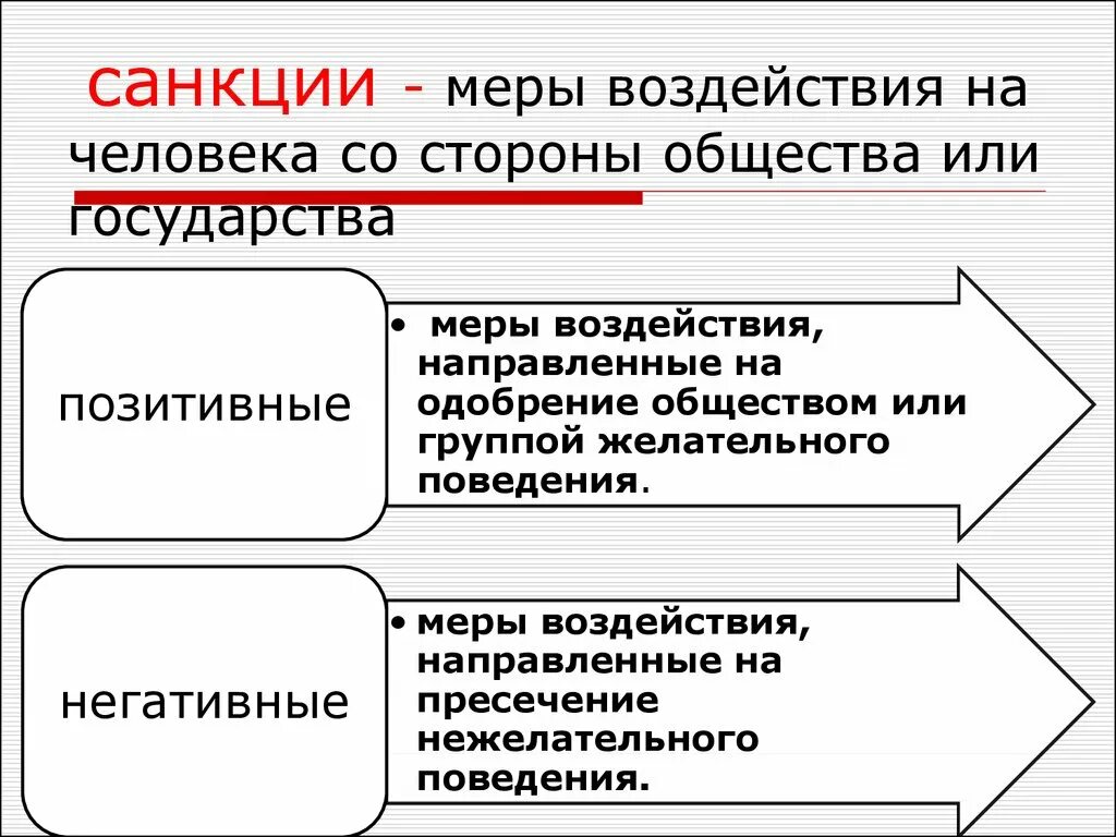 Что такое долг кратко. Презентация на тему долг и совесть. Долг и совесть Обществознание 8 класс презентация. Долг и совесть Обществознание 8 класс. Стороны общества.