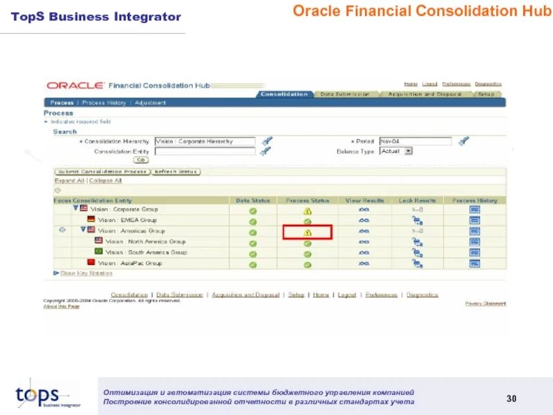 Oracle financial. Oracle financials. oracle financial analyzer. oracle financials интерфейс. oracle financials cloud интерфейс.