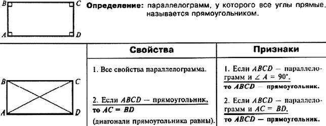 1 из измерений прямоугольника. Прямоугольник свойства и признаки. прямоугольник определение свойства признаки. определение и признаки прямоугольника. прямоугольник определение и свойства.