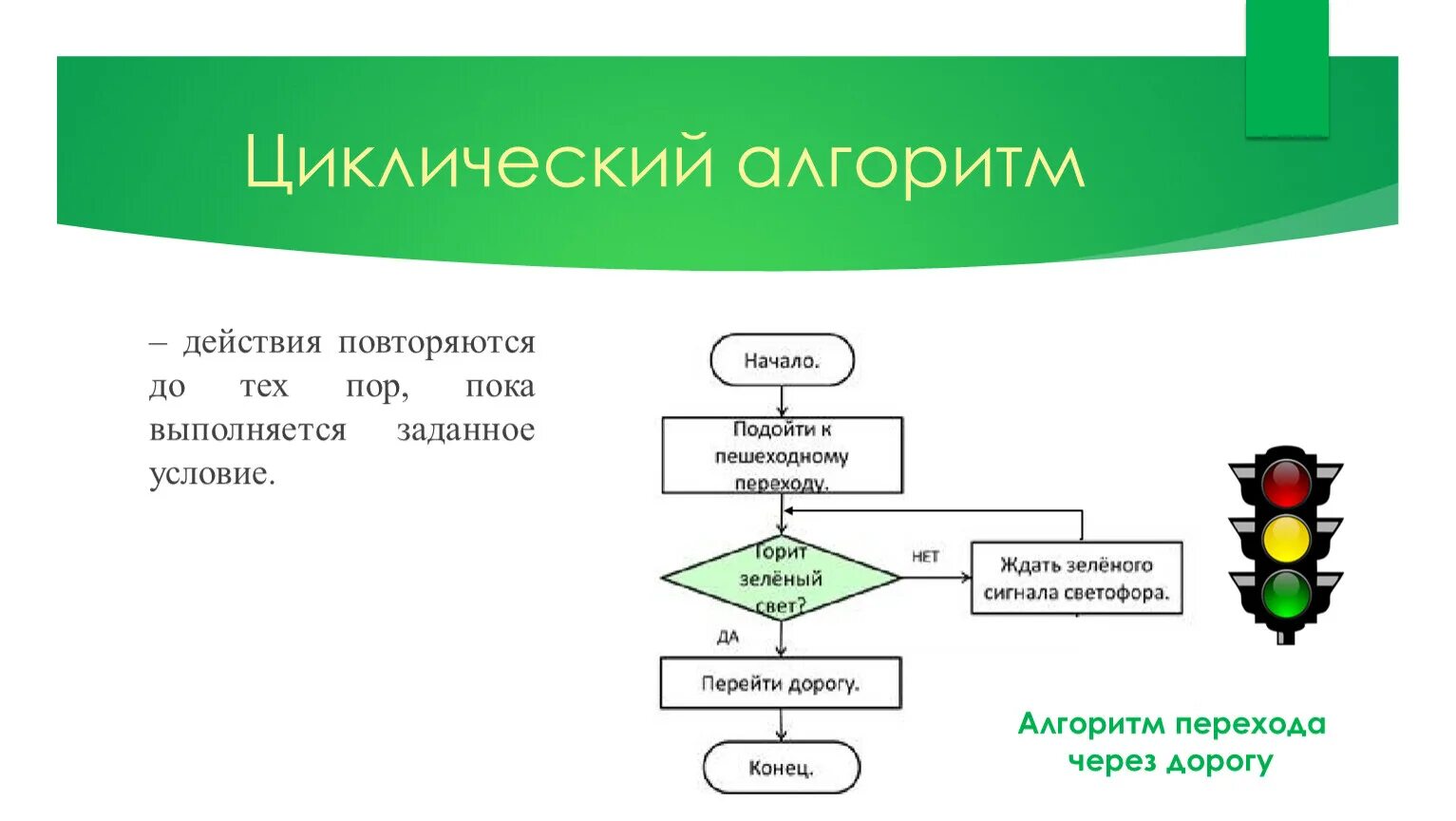 Циклический алгоритм 2 класс. Алгоритмика 3 класс циклический алгоритм. Циклический алгоритм блок схема Информатика. Блок схема циклического алгоритма 3 класс. Заданной условиями информации