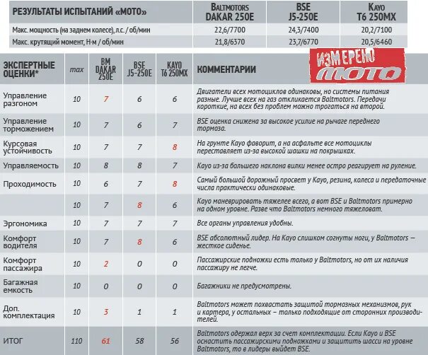 Таблица соотношения звезд мотоцикла эндуро. Соотношение звезд на мотоцикле таблица. Передаточные числа звезд мотоцикла эндуро. Соотношение звезд на мотоцикле