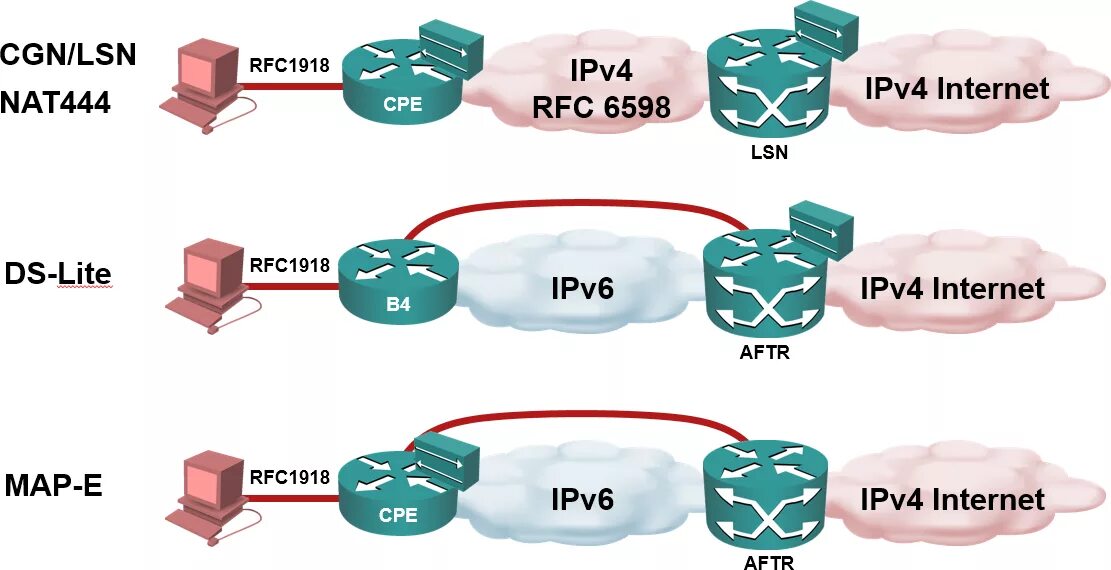 Ipv4 address block. Сети rfc1918. rfc 1918. ipv4 и  ipv6 айпи. rfc1918-адресами.