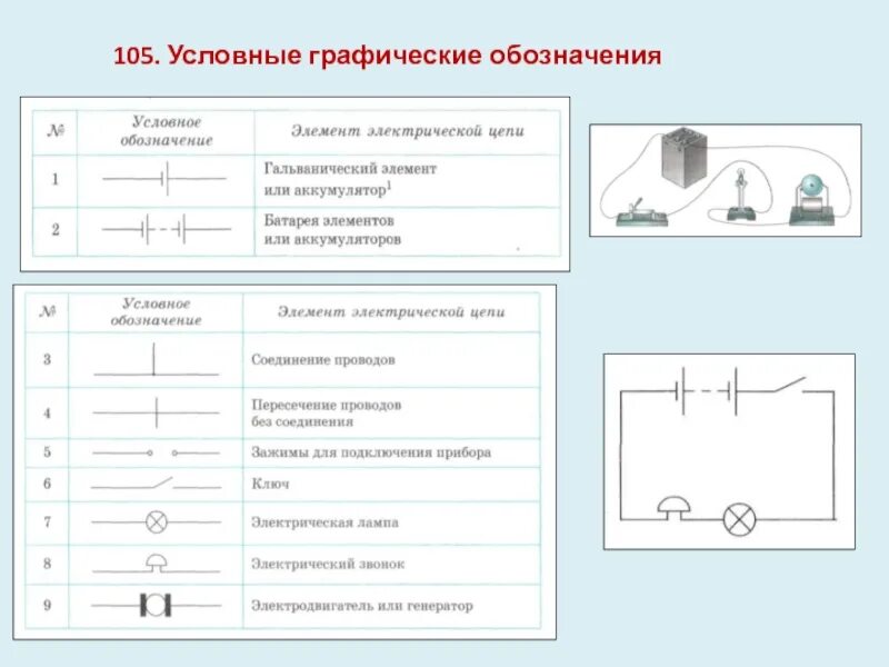 Обозначения на схемах электрических цепей. Условное изображение электрической цепи. Как обозначается выключатель на схеме электрической цепи. Условные графические обозначения элементов электрических цепей. Электрические элементы физики