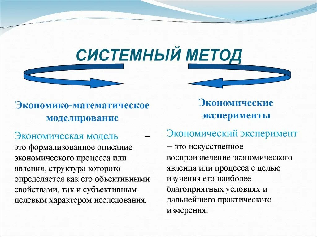 Системные методы исследования. Методы системного подхода в экономике. Системный метод исследования в экономике. Системный метод изучения. Принципы системного метода