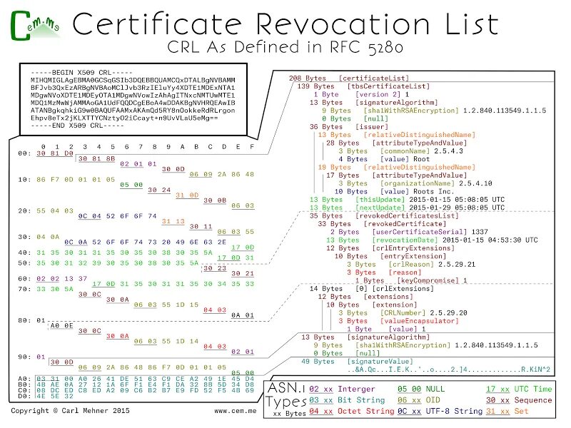 Byte value. Certificate Revocation list. Протокол CRL. CRL. Lister программа текст.