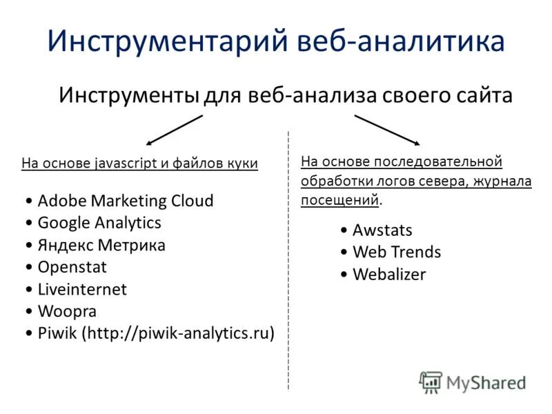 Типы файлов cookie
