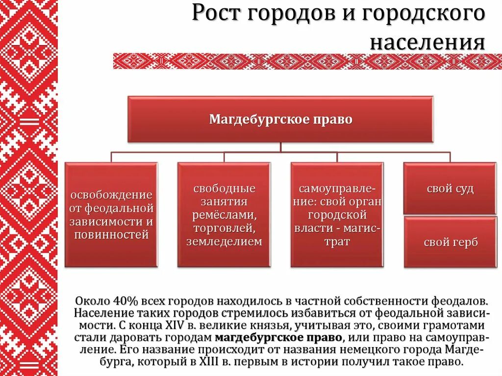 Магдебургское право что это простыми словами. Магдебургское право. соц структура общества в великом княжестве литовском. социальная структура общества в великом княжестве литовском. схема магдебургское право.