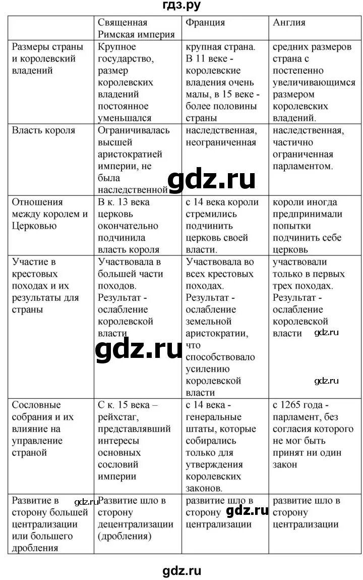 Таблица по истории 6 класс крестовые походы. Крестовые походы таблица. Крестовые походы таблица 6 класс. История 6 класс параграф 19. Тест по истории 6 класс 19 параграф