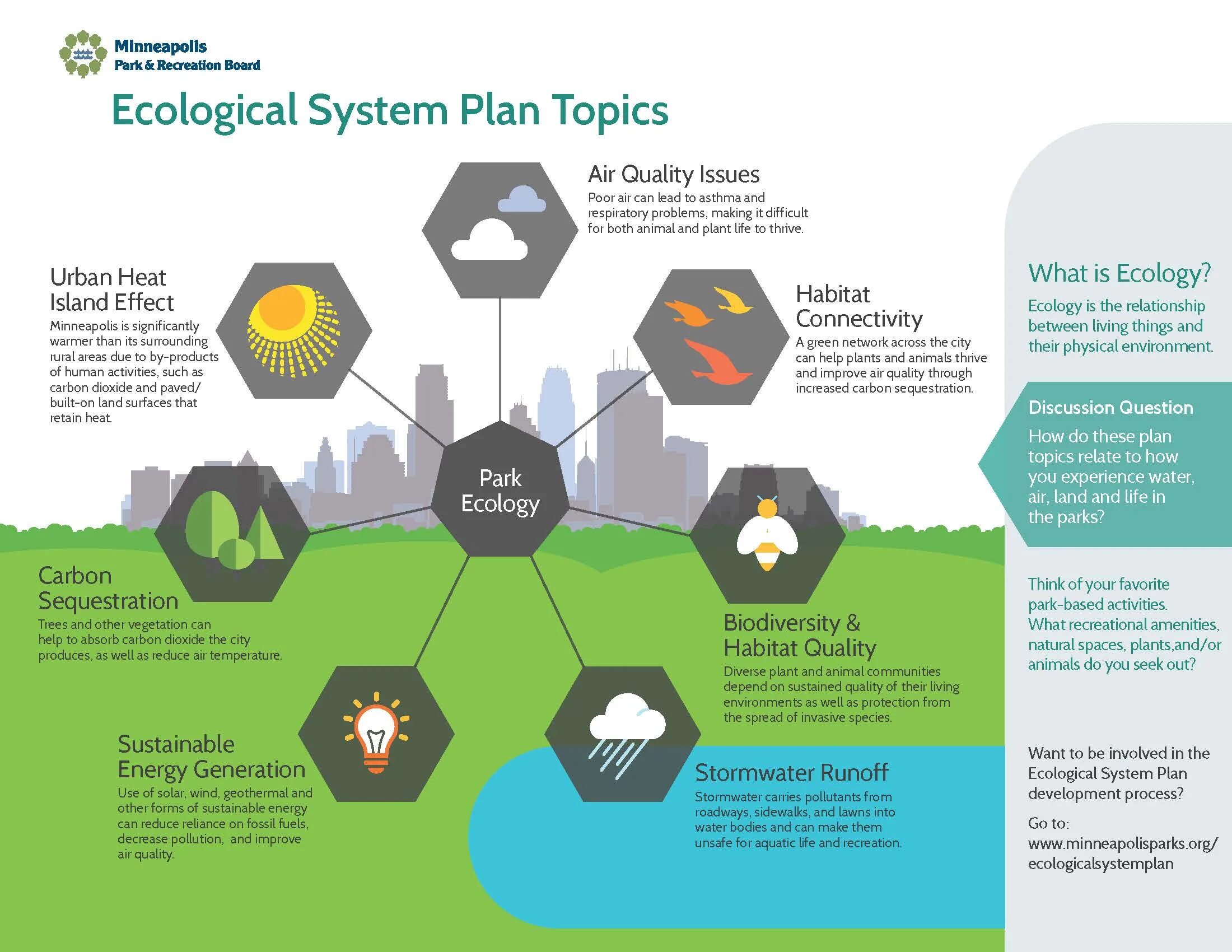 План инфографика. План ecology. Инфографика дача. Топик ecology.