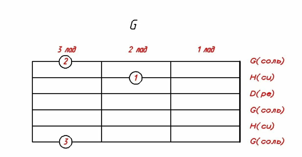 Руби аккорды. Аккорд g на гитаре 6 струн. Аккорд g на электрогитаре. Аккорд h7 на гитаре. Гитарный Аккорд н7.