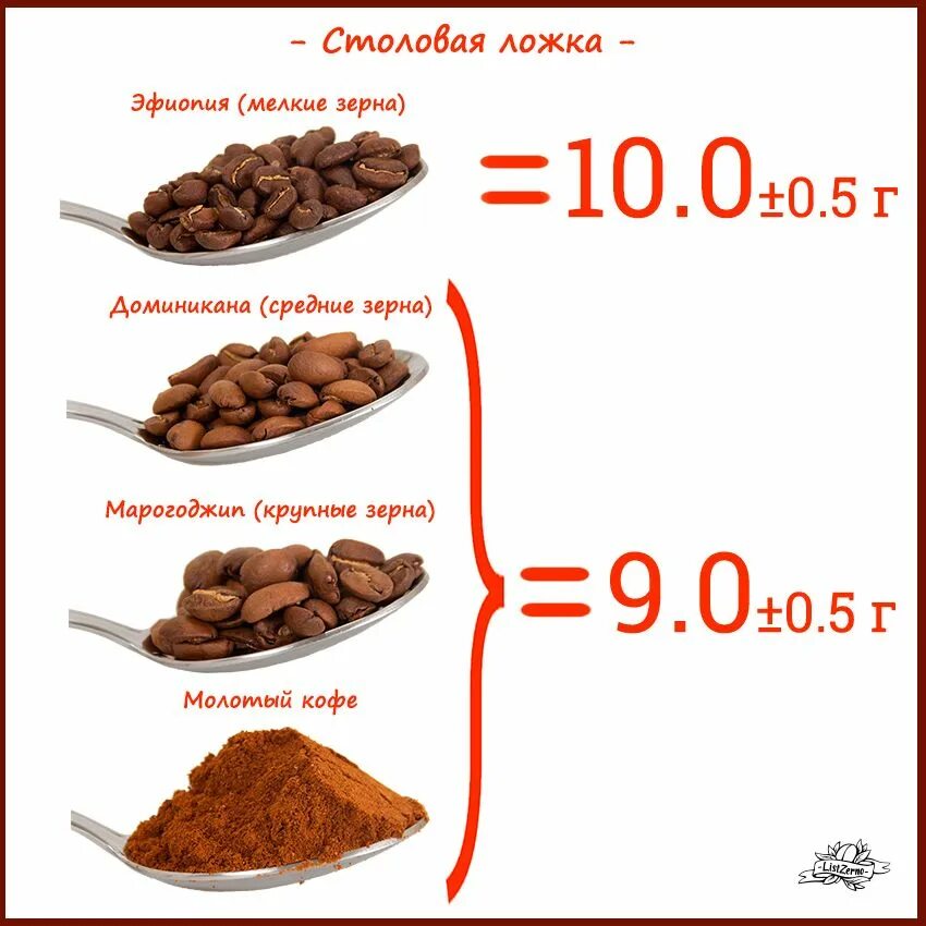 Сколько грамм в ложке какао порошка. Сколько грамм кофе в 1 столовой ложке. Сколько грамм зерен кофе в столовой ложке. Сколько грамм молотого кофе в столовой ложке. 10 Грамм молотого кофе в ложках.