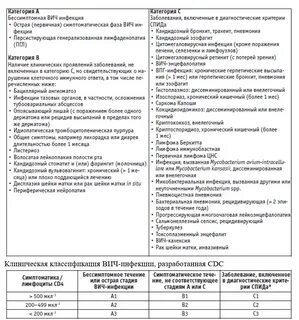 Вич инфекция у детей тесты с ответами
