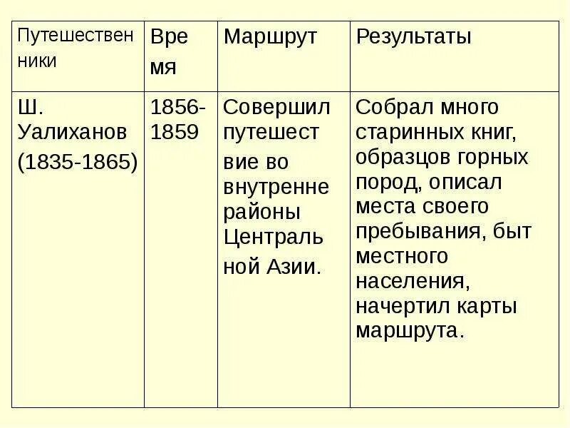 История географии 6 класс