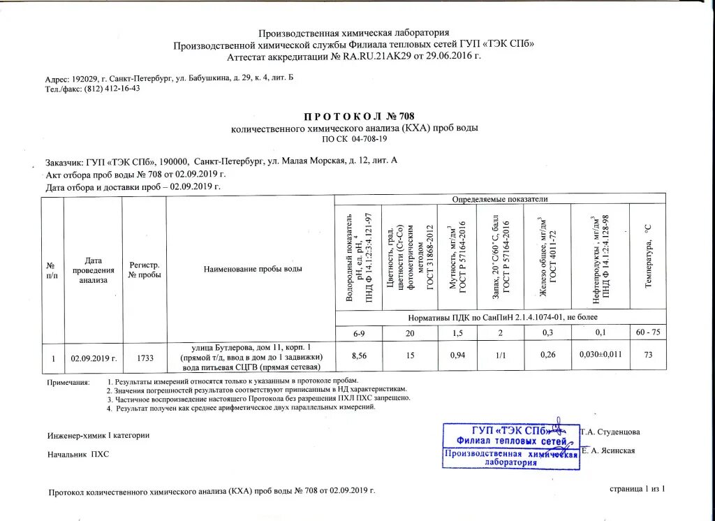 Результаты проб. Протокол хим анализа воды. протокол анализа проб воды питьевой. образец протокола химического анализа воды. протокол лабораторных исследований воды.
