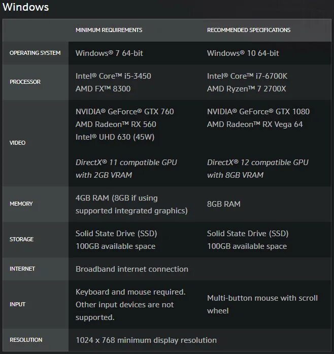 Minimum system requirements. World of Warcraft системные требования 2021. Warcraft минимальные системные требования. ВОВ системные требования. World of Warcraft требования.