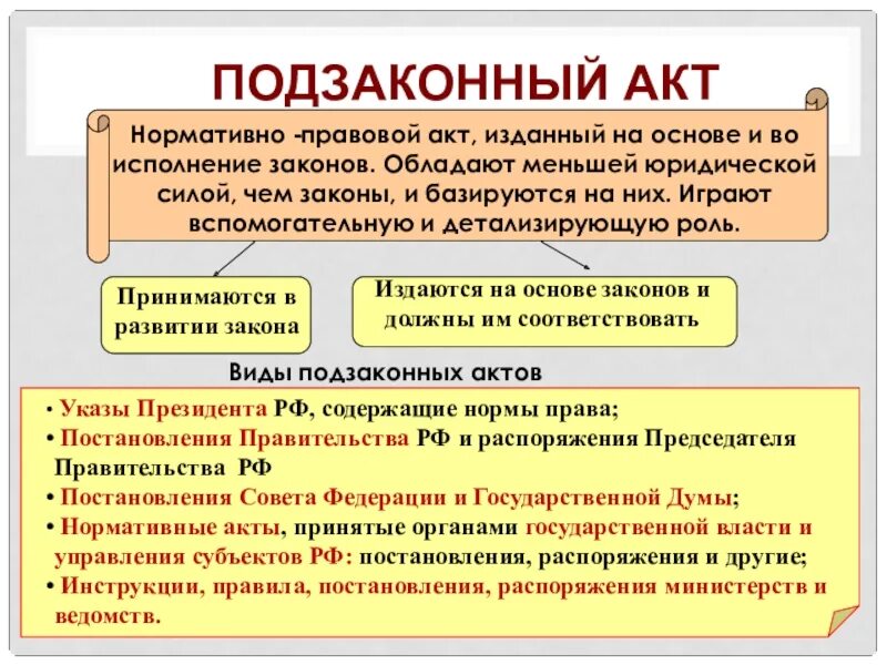 Характеристики фиксируется в законах и подзаконных актах. Подзаконные правовые акты виды. Понятие подзаконных актов. Источники подзаконных актов. Подзаконные акты понятие и виды.