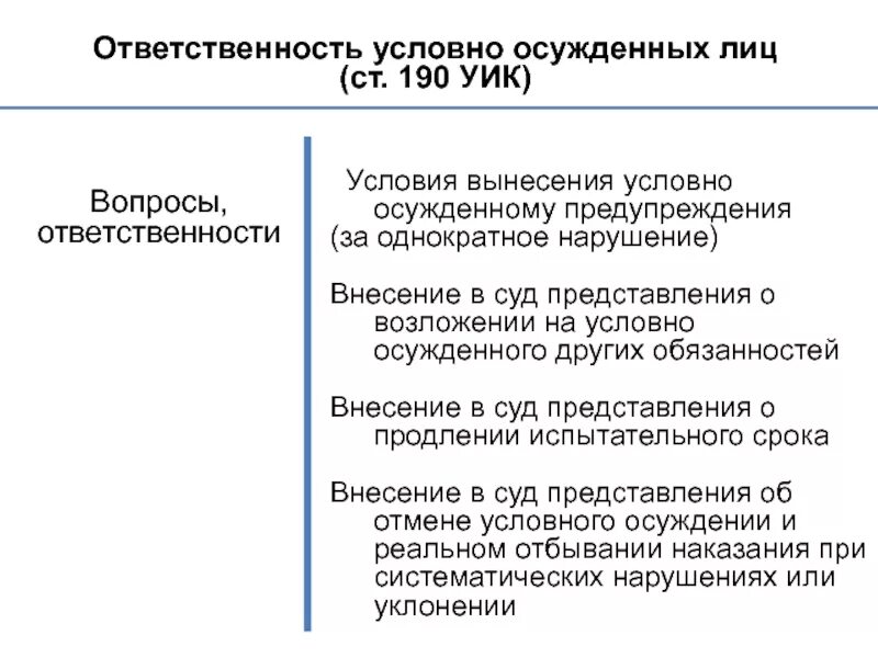 Обязанности возлагаемые на осужденного. Ответственность условно осужденных. обязанности условно осужденного. обязанности для условно осужденных. условное осуждение обязанности осужденного.