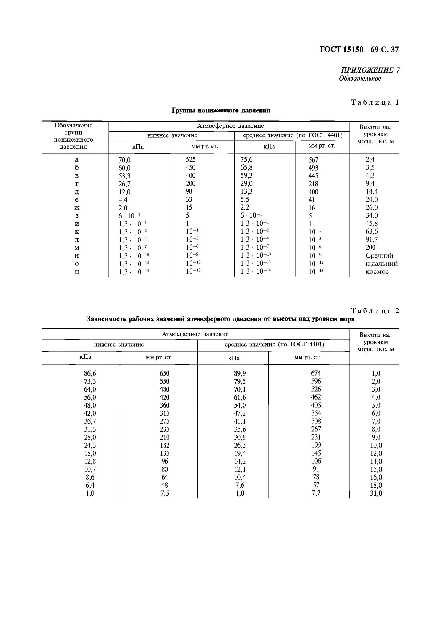 Группа условий хранения по ГОСТ 15150-69. Условия хранения 2 с по ГОСТ 15150-69. Условия хранения 4 по ГОСТ 15150-69. 6 Ож2 ГОСТ 15150-69. Ухл 15150 69