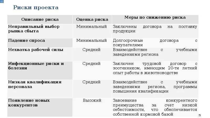 Преимущества фермерского хозяйства. Преимущества фермерского хозяйства. Крестьянское фермерское хозяйство таблица. Фермерское хозяйство плюсы и минусы. Преимущества сельского хозяйства.