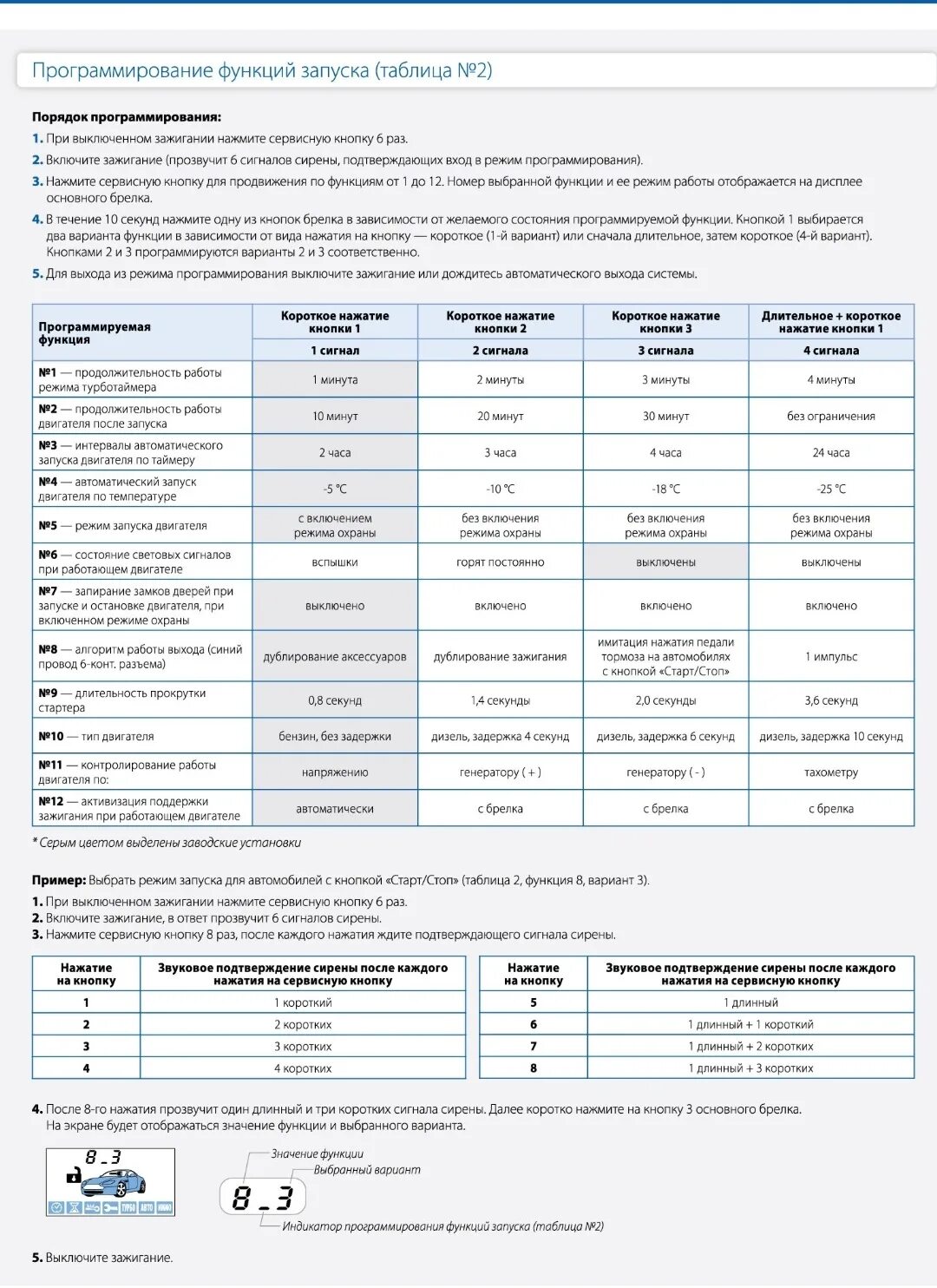 Как отключить функцию старт. STARLINE a61 таблица программирования. Таблица программирование а91 программирования старлайн. Старлайн а91 программирование. Сигнализация старлайн а91 таблица программирования 2.