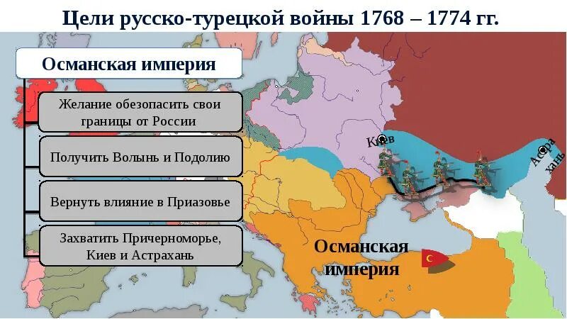 Российская империя при екатерине 2 8 класс. Границы Османской империи в 1768-1774. Османская Империя русско турецкие войны 18 века.