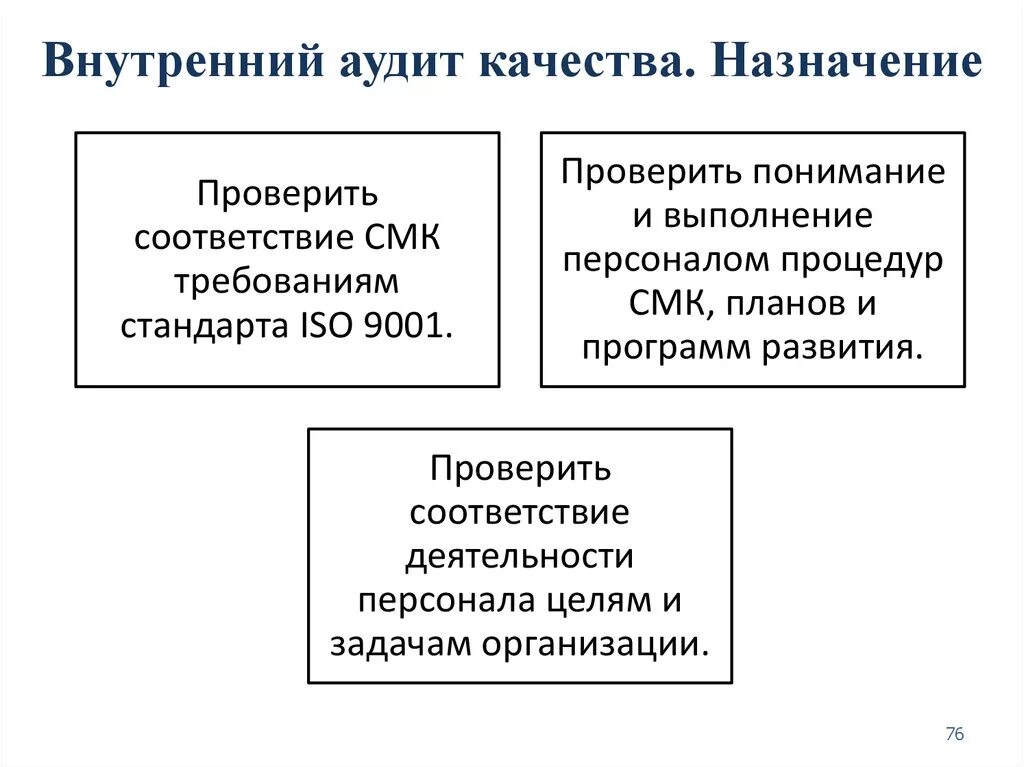 Внутренний аудит качества. Организация внутреннего аудита на предприятии. Внутренний аудит СМК. Критерии внутреннего аудита СМК.