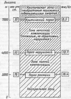 Зона компенсации