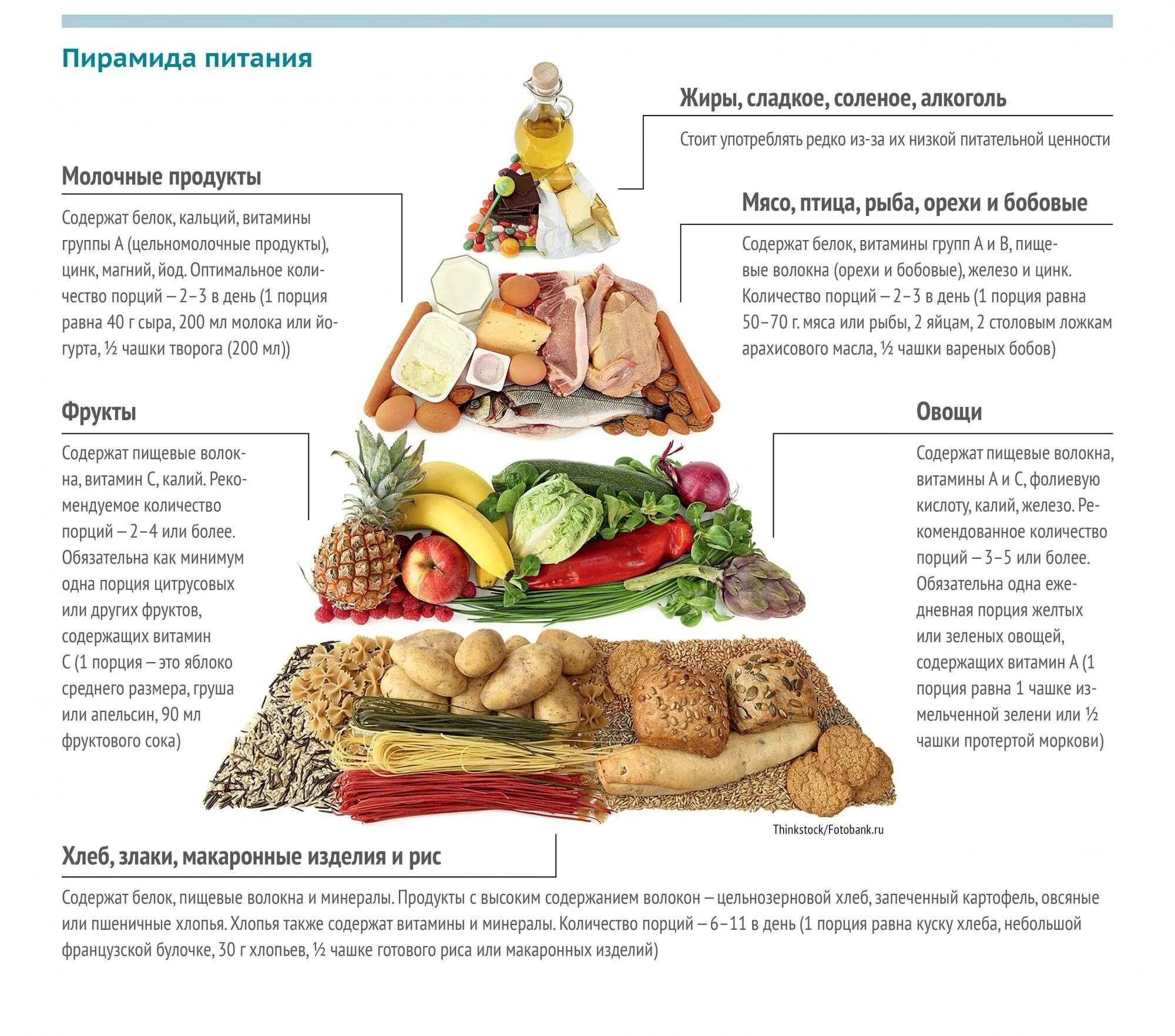 Таблица питания людей. Таблица питания нутрициология питание. Нутрициология схема питания. Пирамида питания нутрициология. Пирамида таблица правильного питания.