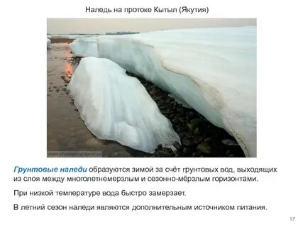 Выход вод на поверхность