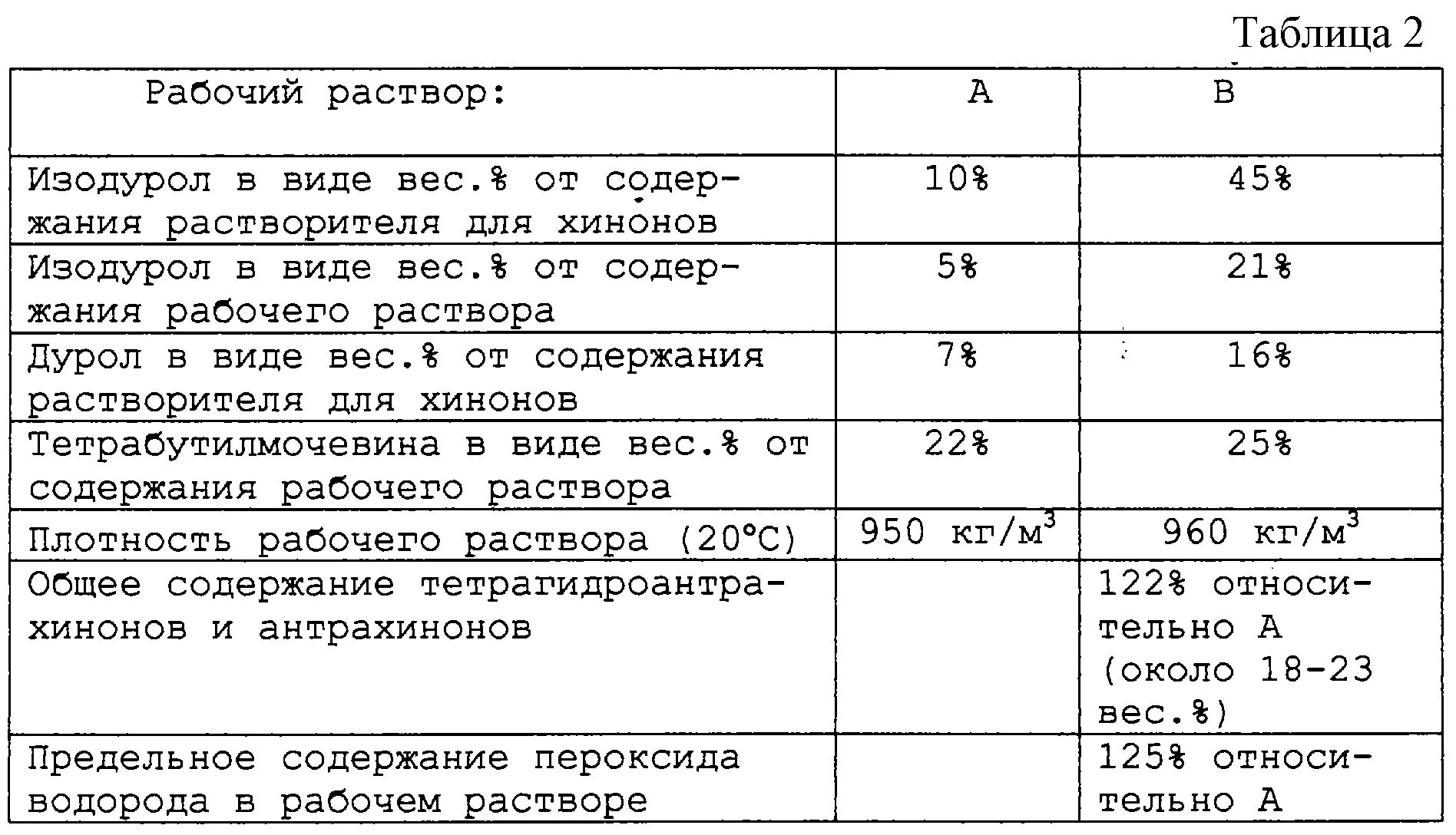 Таблица разведения 33 перекиси водорода. Таблица для разведения перекиси водорода. Как сделать 3 раствор перекиси водорода. Формула разведения перекиси водорода 37. Из 10 раствора в 3