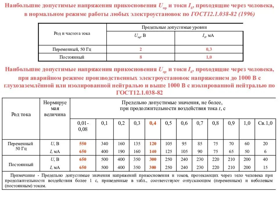 Минимальное значение сопротивление изоляции. Сопротивление изоляции кабеля 0.4 кв норма. протокол сопротивление изоляции кабеля 0.4 кв. протокол испытания сопротивления изоляции проводов. протокол измерений сопротивления изоляции кабелей до 1000 в.