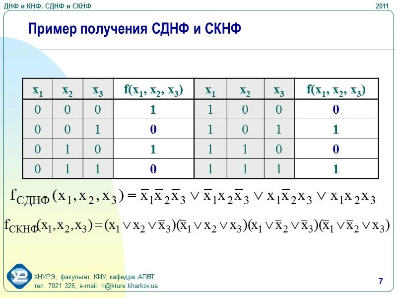 Построить скнф функции. Построить скнф функции