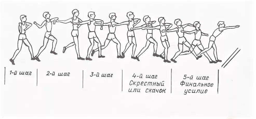 Шаг вторым шагом будет. Бег скрестным шагом. Ходьба скрестным шагом. Скрестный шаг. Упражнение скрестный шаг.