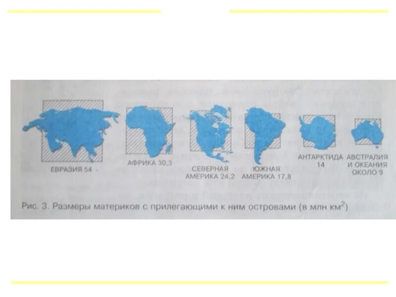 Реальные Размеры континентов на карте. Реальные Размеры материков на карте. Реальные Размеры стран на карте. Реальные Размеры континентов. Масштаб карты материков