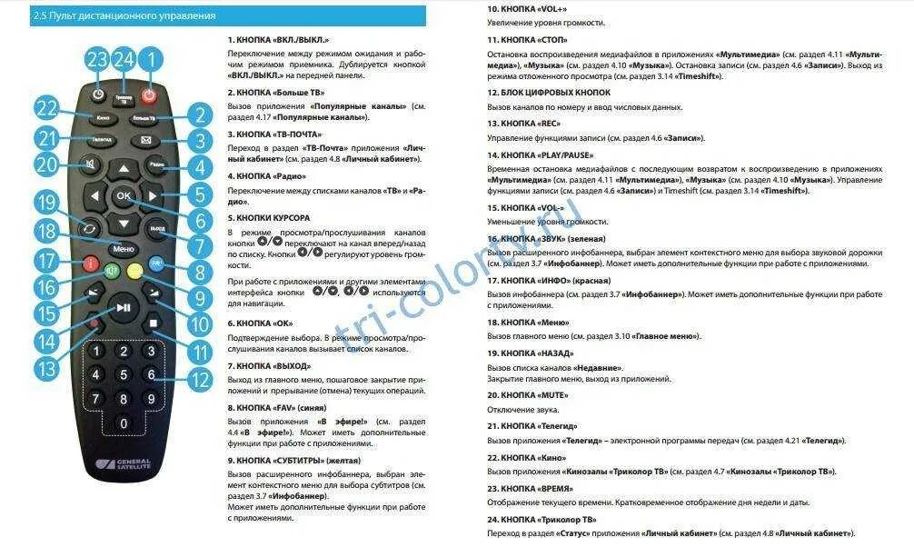 Пульт Триколор GS b621l. Кнопка звук на пульте Триколор gs8306. Пульт General Satellite Триколор. Кнопка Триколор ТВ на пульте. Прибавь звук на пульте