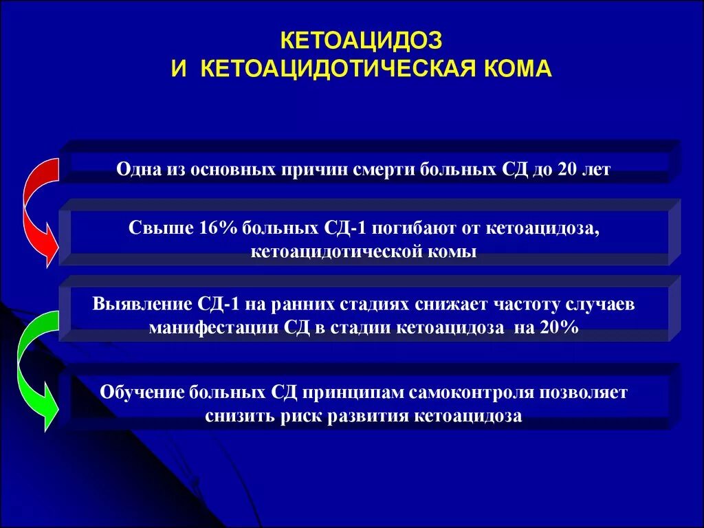 Кетоацидоз при сахарном диабете 1. Кетоацидоз. Диабетический кетоацидоз причины. Причины кетоацидотического состояния. Диабетический кетоацидоз и кетоацидотическая кома.