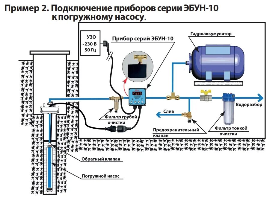 Водоснабжение дома автоматика. Схема подключения автоматики к глубинному насосу. Схема подключения автоматики к глубинному насосу для скважины. Схема подключения скважинного насоса гидроаккумулятор. Схема подключения глубинного насоса.