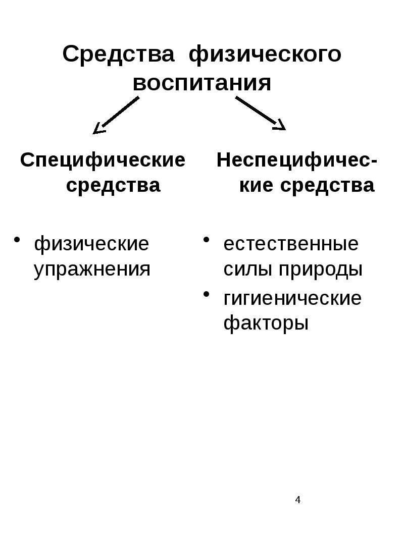 Естественные силы природы и гигиенические факторы. Специфические средства физического воспитания. Специфические методы физического воспитания. Специфический метод физического воспитания - это. Что является средством физического воспитания.