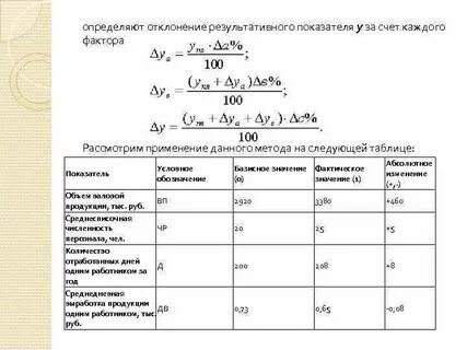 Методы расчета отклонений