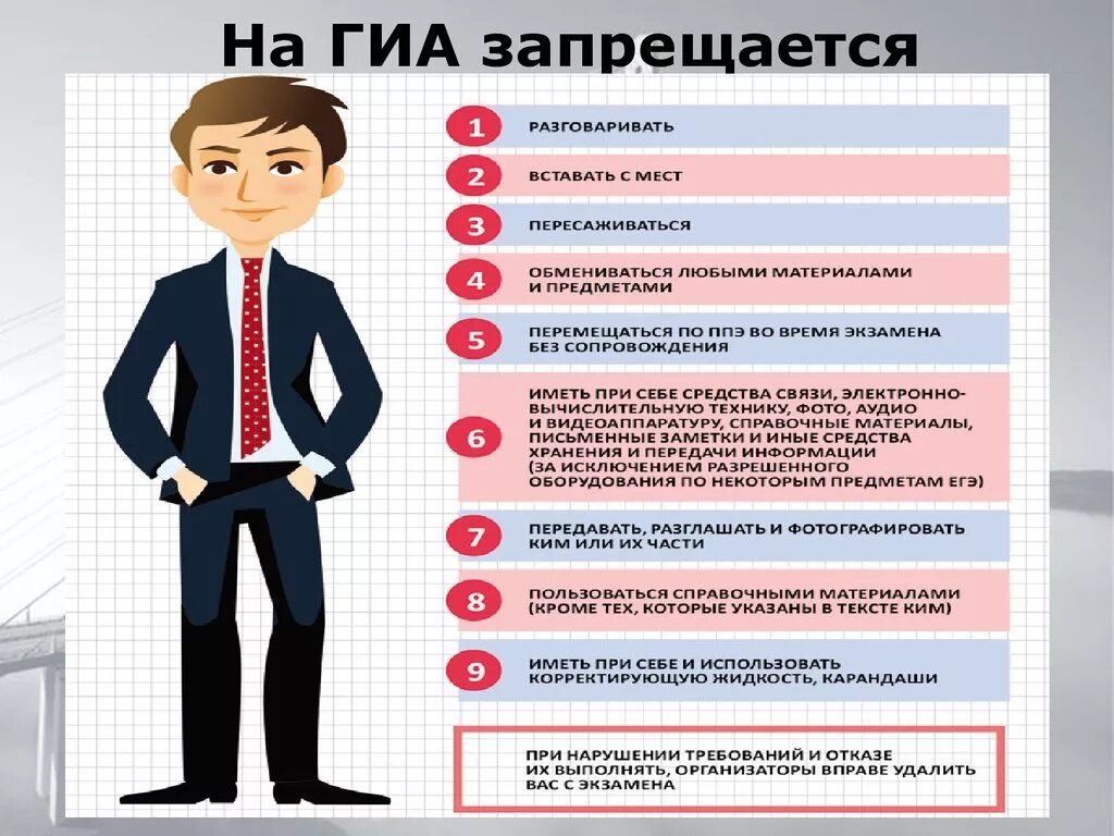 Тест организаторов гиа 2024. Правила поведения на экзамене. На ГИА запрещается. Правила поведения на ЕГЭ. На ЕГЭ запрещается памятка.