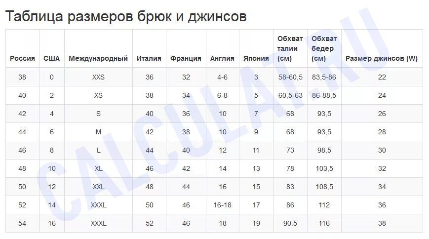 34 размер это сколько. Размер 44 размер брюк женских таблица. Брюки 56 размера джинсы женские Размерная сетка. 44 Размер штанов женских. Российский размер брюк женских таблица.