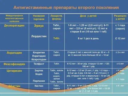 Антигистаминные препараты примеры