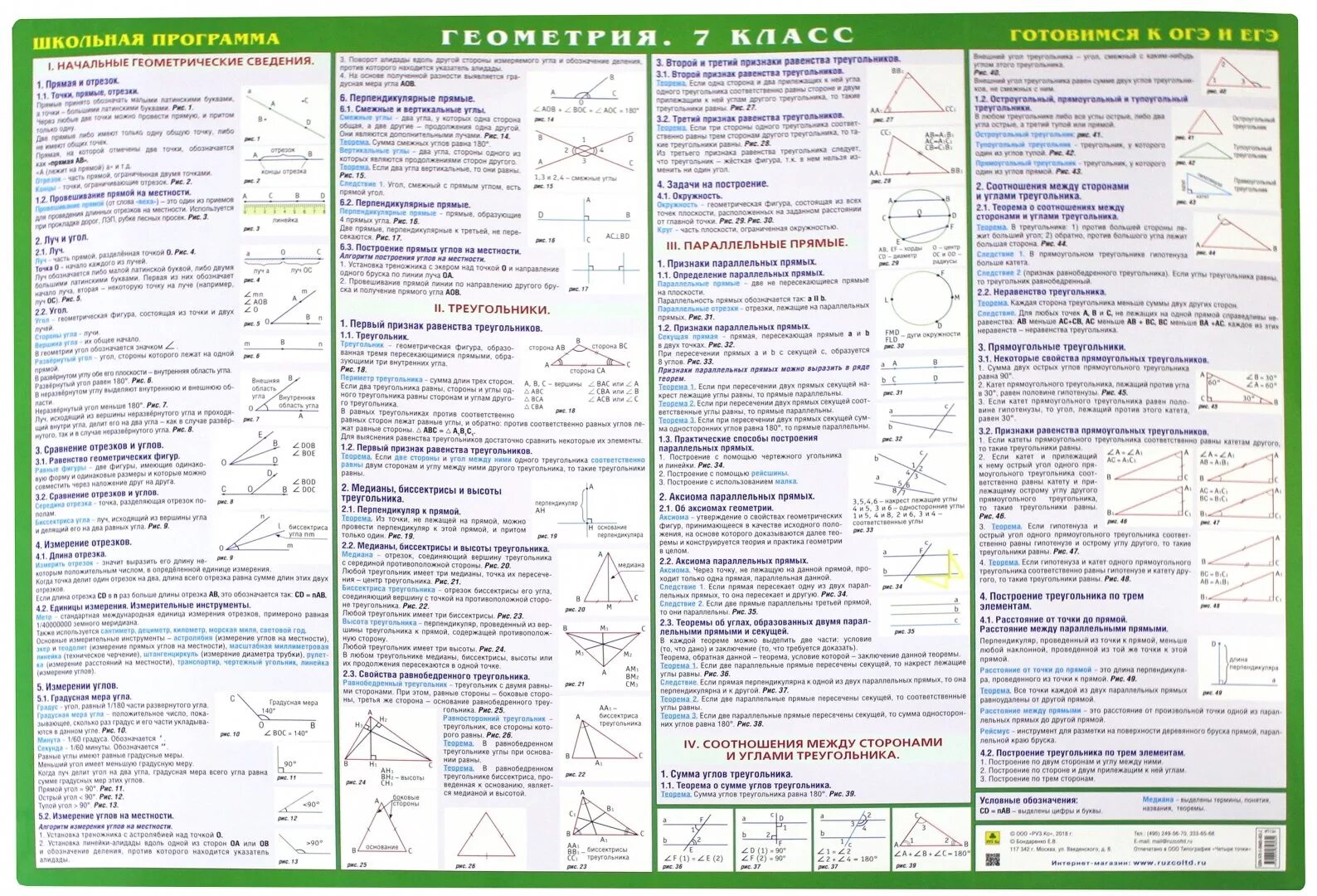 Основные уроки в 7 классе. Шпаргалка по геометрии 7 класс правило. Геометрия 7 класс теоремы шпаргалки. Основные теоремы по геометрии 7 класс. Шпаргалки по геометрии 7 класс.