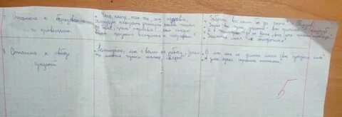 Отцы и дети краткое содержание читательский дневник