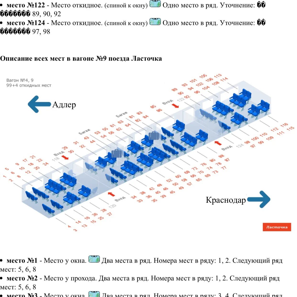 4 вагон ласточки схема