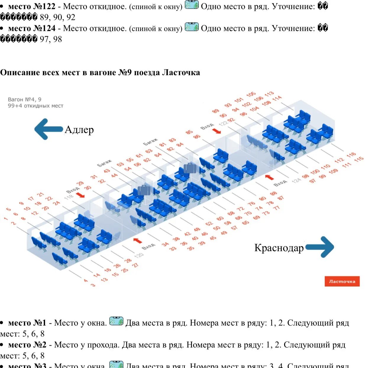 Где находится ласточка. Ласточка схема вагона 2. Ласточка 3 вагон расположение мест. Ласточка схема вагона 7. Схема вагона Ласточка Краснодар Адлер.