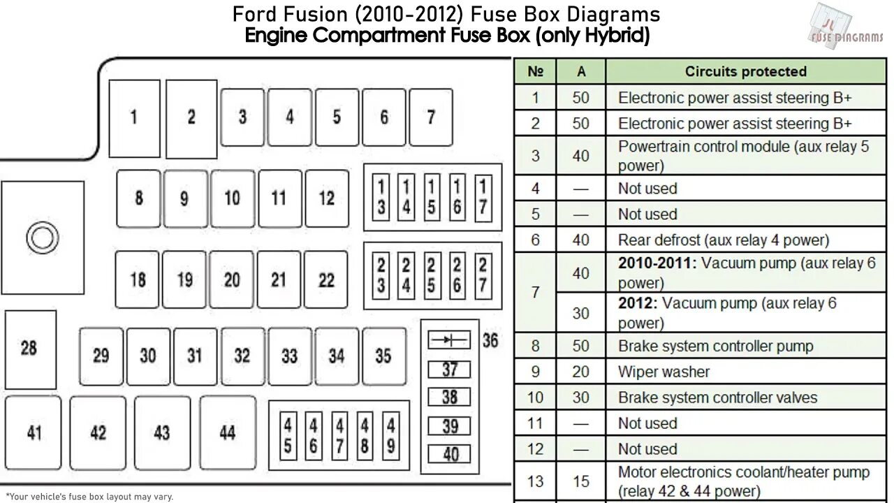 Форд фьюжн предохранители схема 1.6 механика Схема предохранителей ford