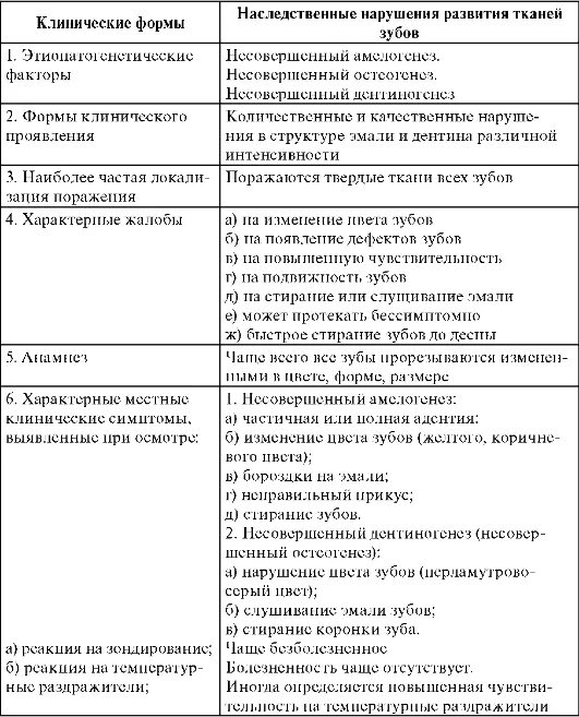 Классификация поражений зубов