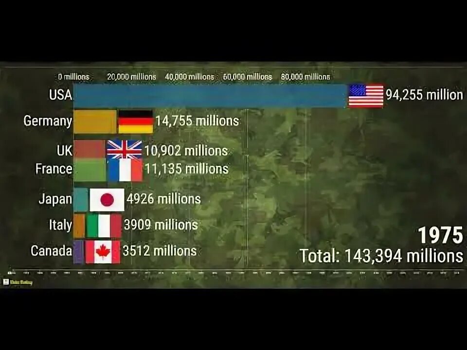 Е 7 страны. Comparison of Military Power of Countries.